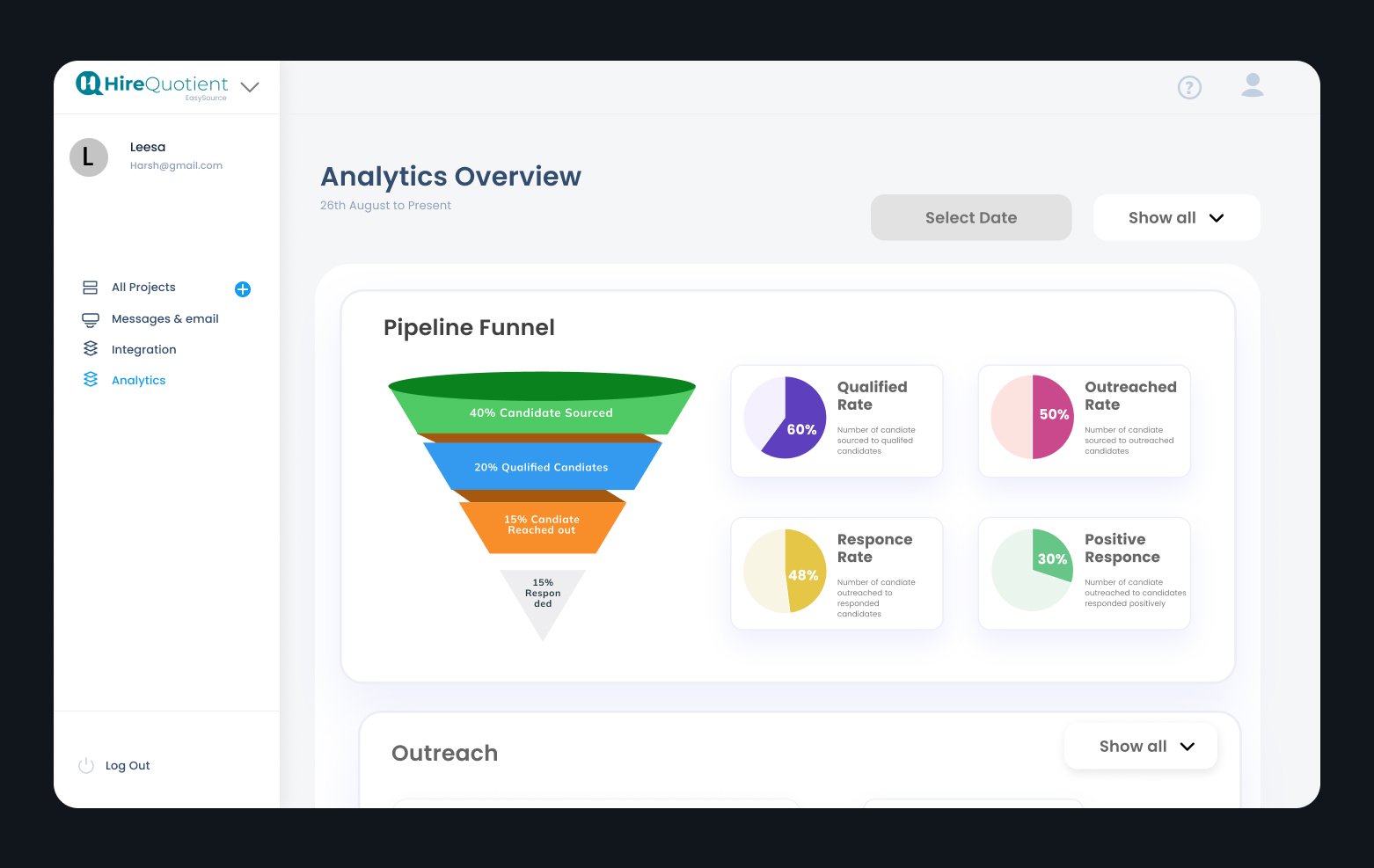 Deep Conversion Funnel